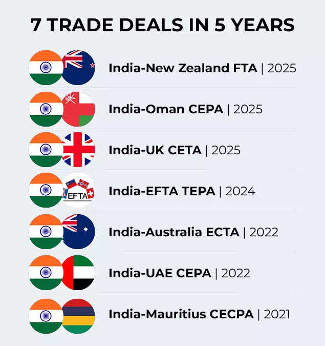 7 Trade Deals in 5 Years