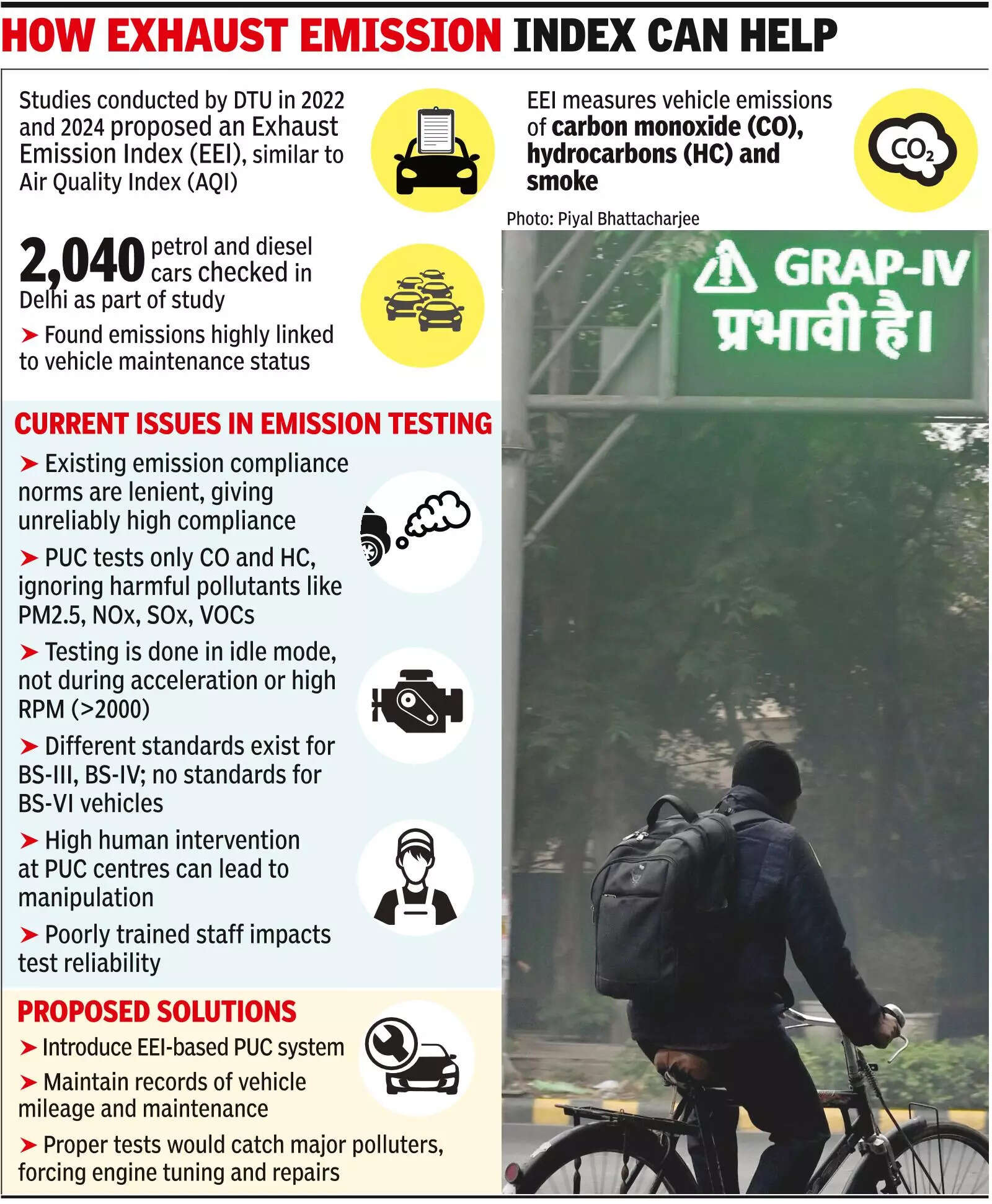 GRAP-IV flags polluters, but gaps in emission testing cloud true picture