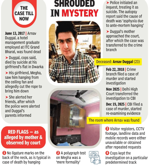 CBI files murder case as it starts probing 2017 death of Delhi's hotel staffer