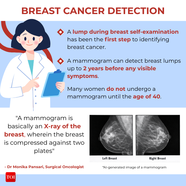 Mammogram