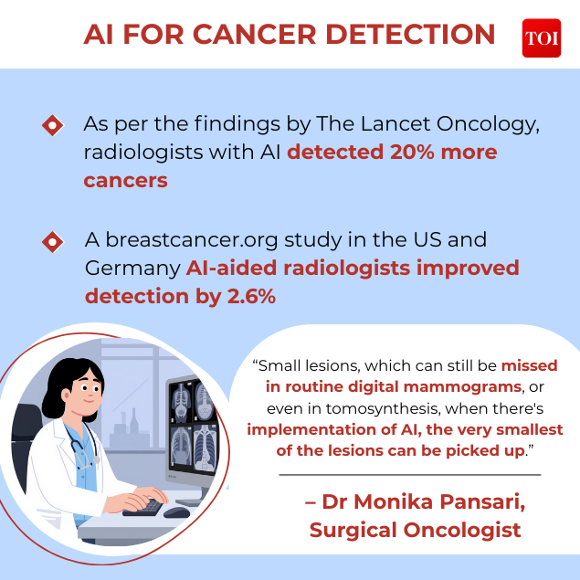 AI for breast cancer detection