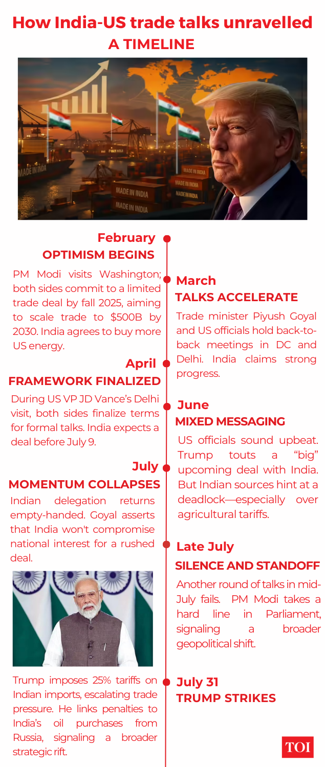 India US trade relations