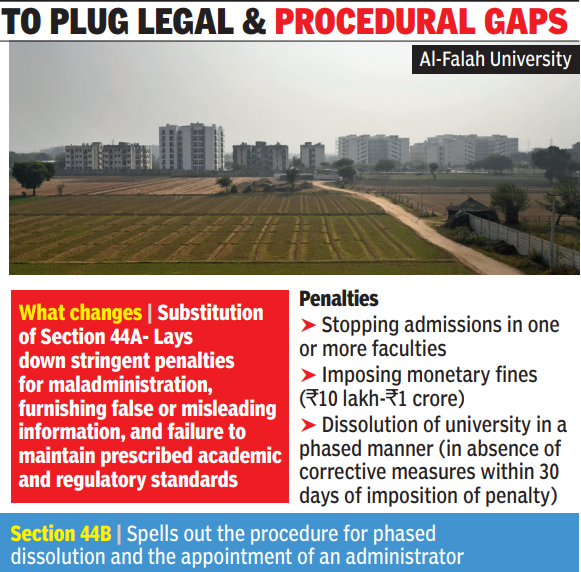Hry amends pvt univ law after Al-Falah
