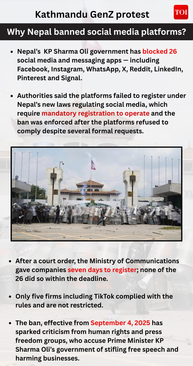 Why Nepal banned social media app?