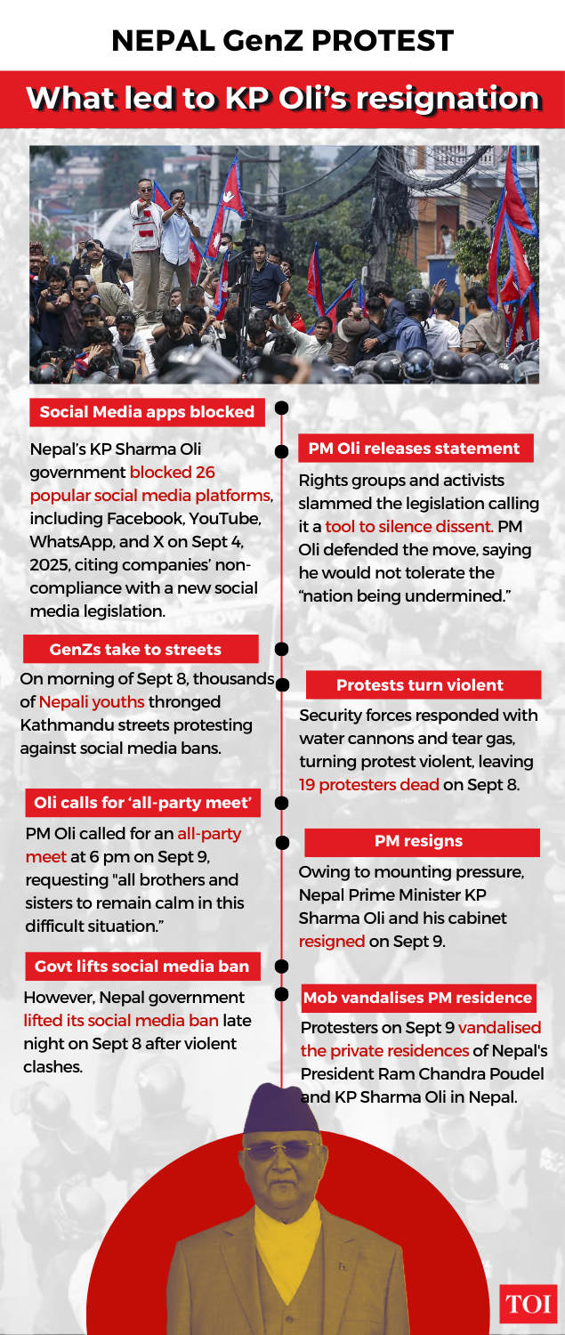 What led to KP Sharma Oli's resignation