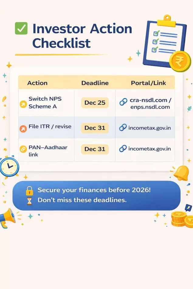 Investor Action Checklist