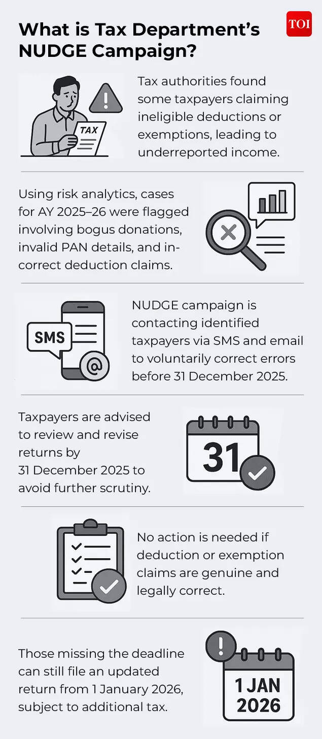 What is NUDGE campaign?