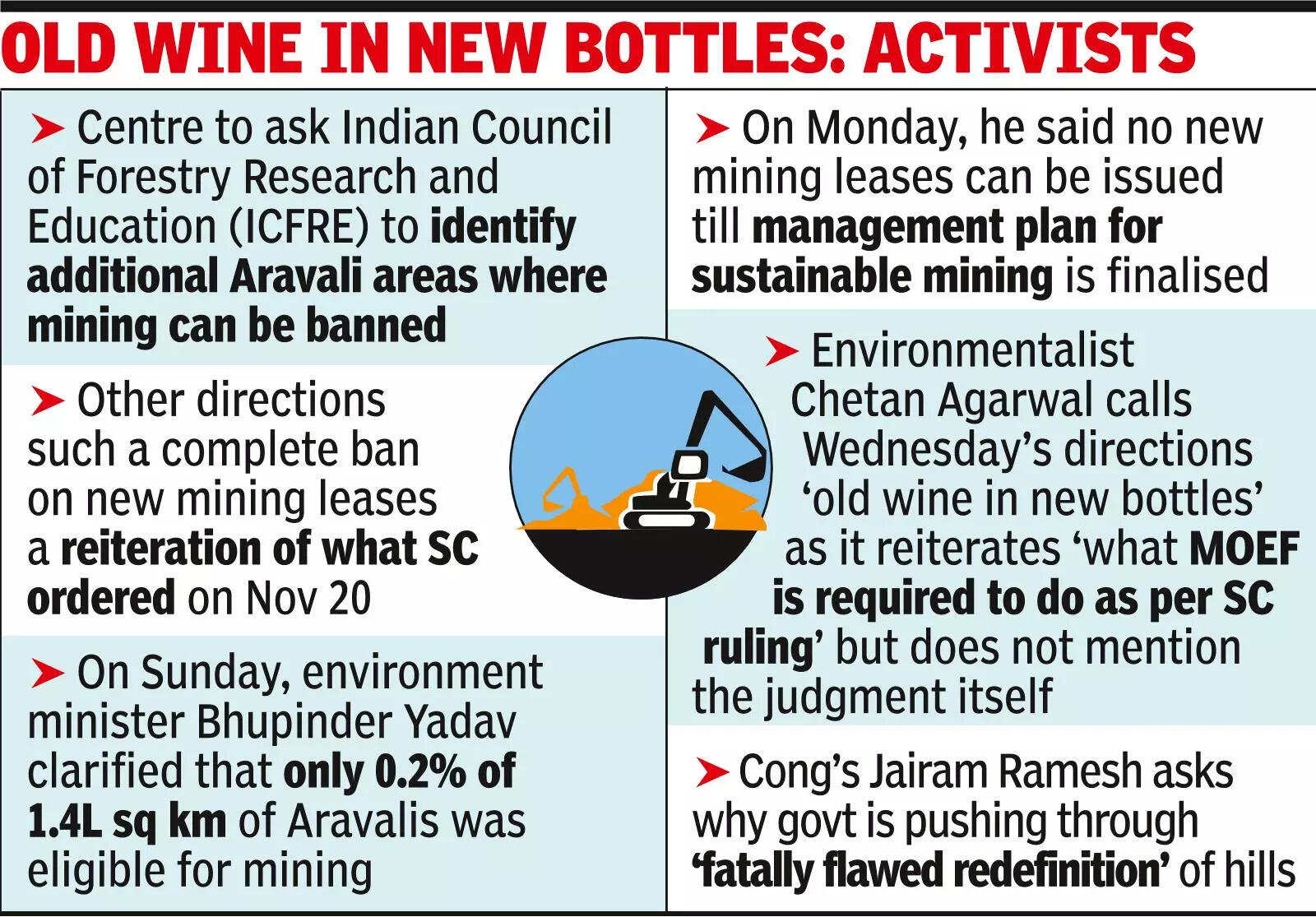 Will increase mining-free zones in Aravalis: Centre