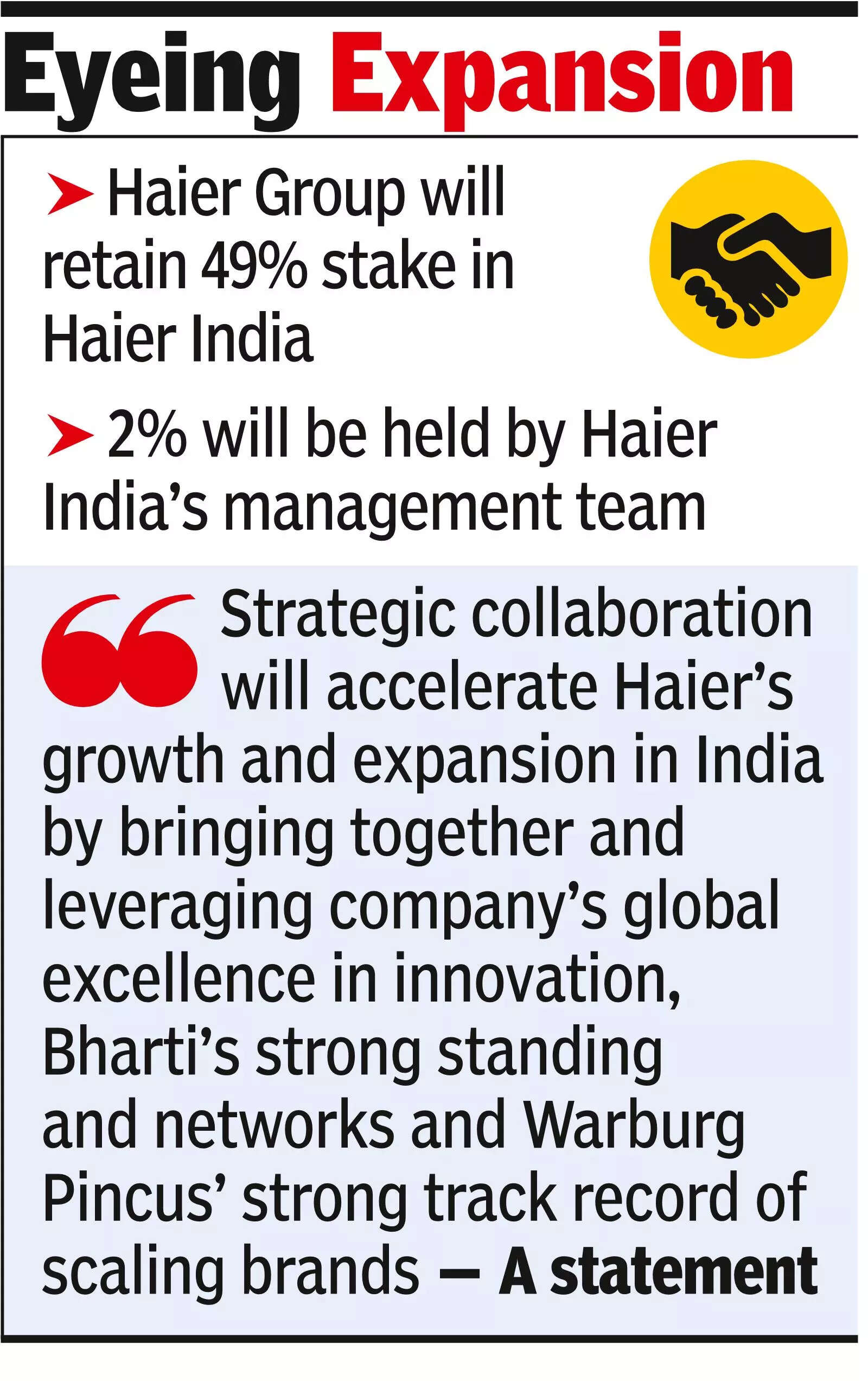 Bharti, PE investor Warburg pick up 49% in electronics maker Haier India