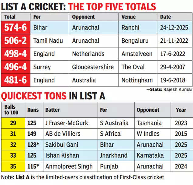 list-a-cricket-records.jpg