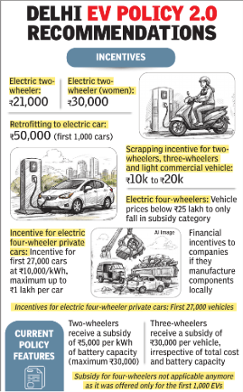 Electric Vehicle Policy