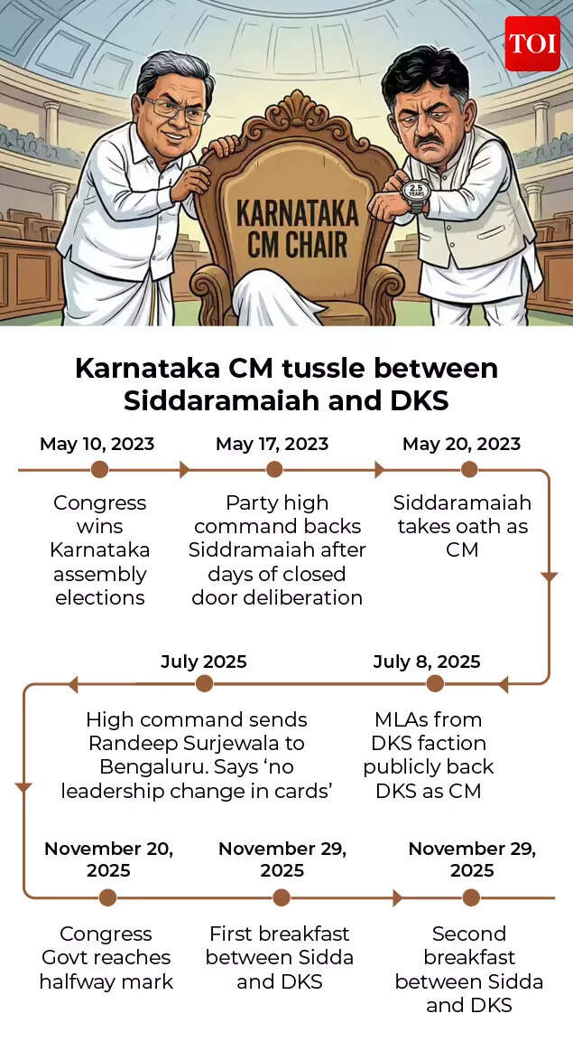 Karnataka CM tussle between Siddaramaiah and DKS