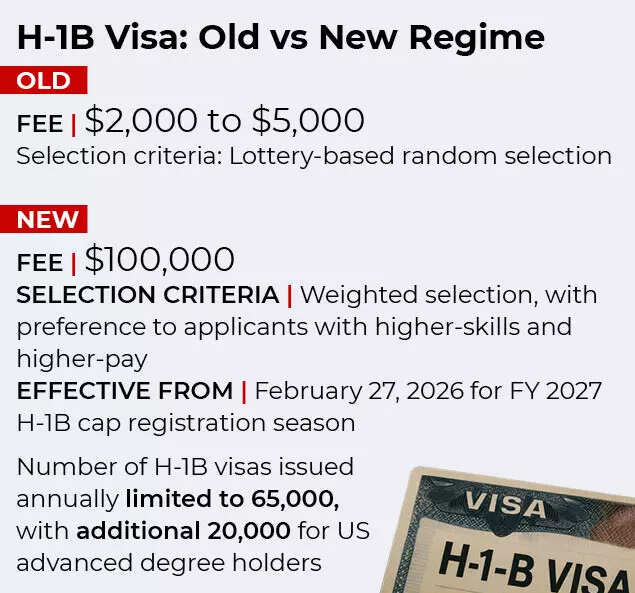 H-1B Visa: Old vs New regime