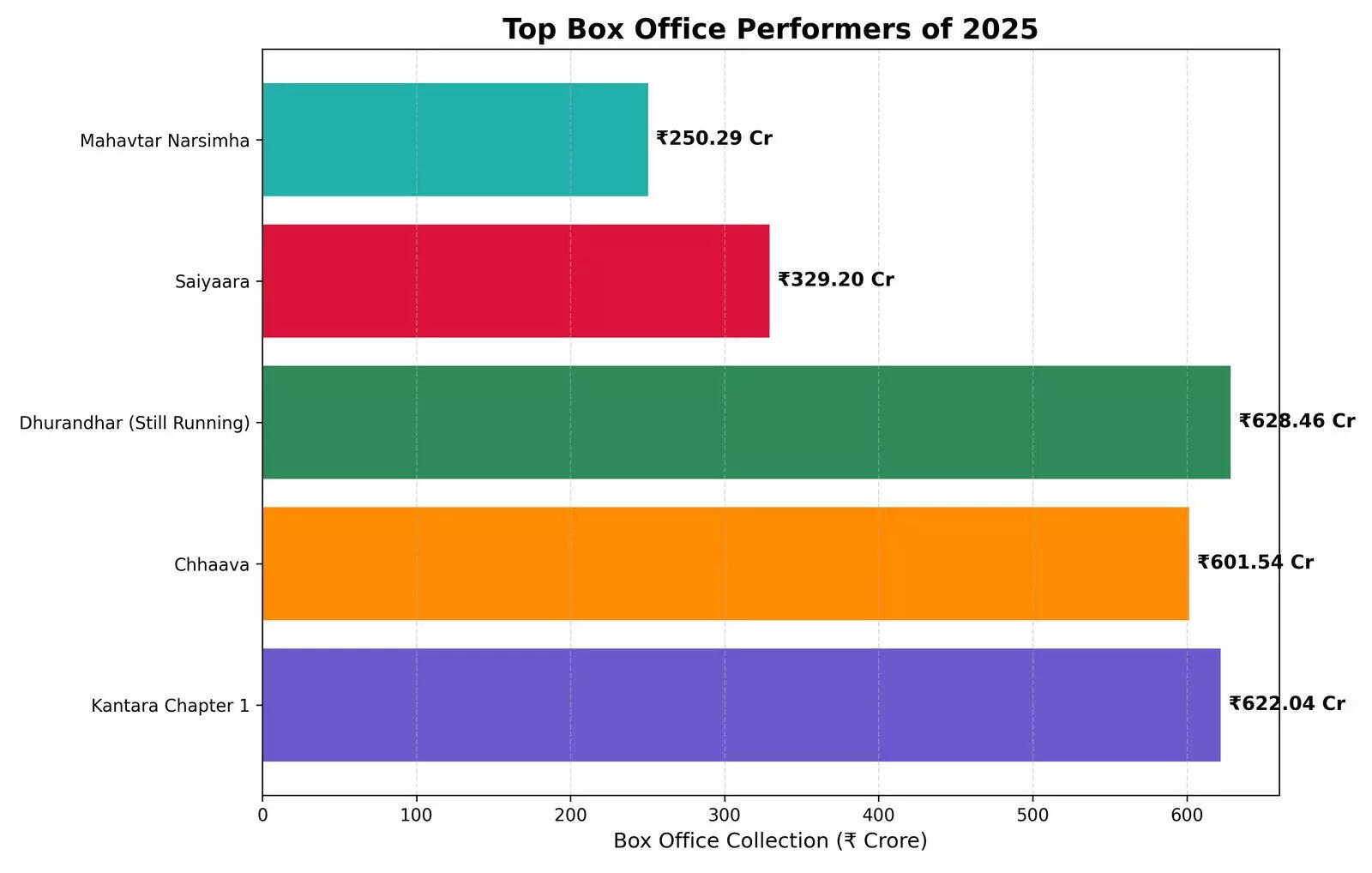 2025_box_office_hits_graphic.
