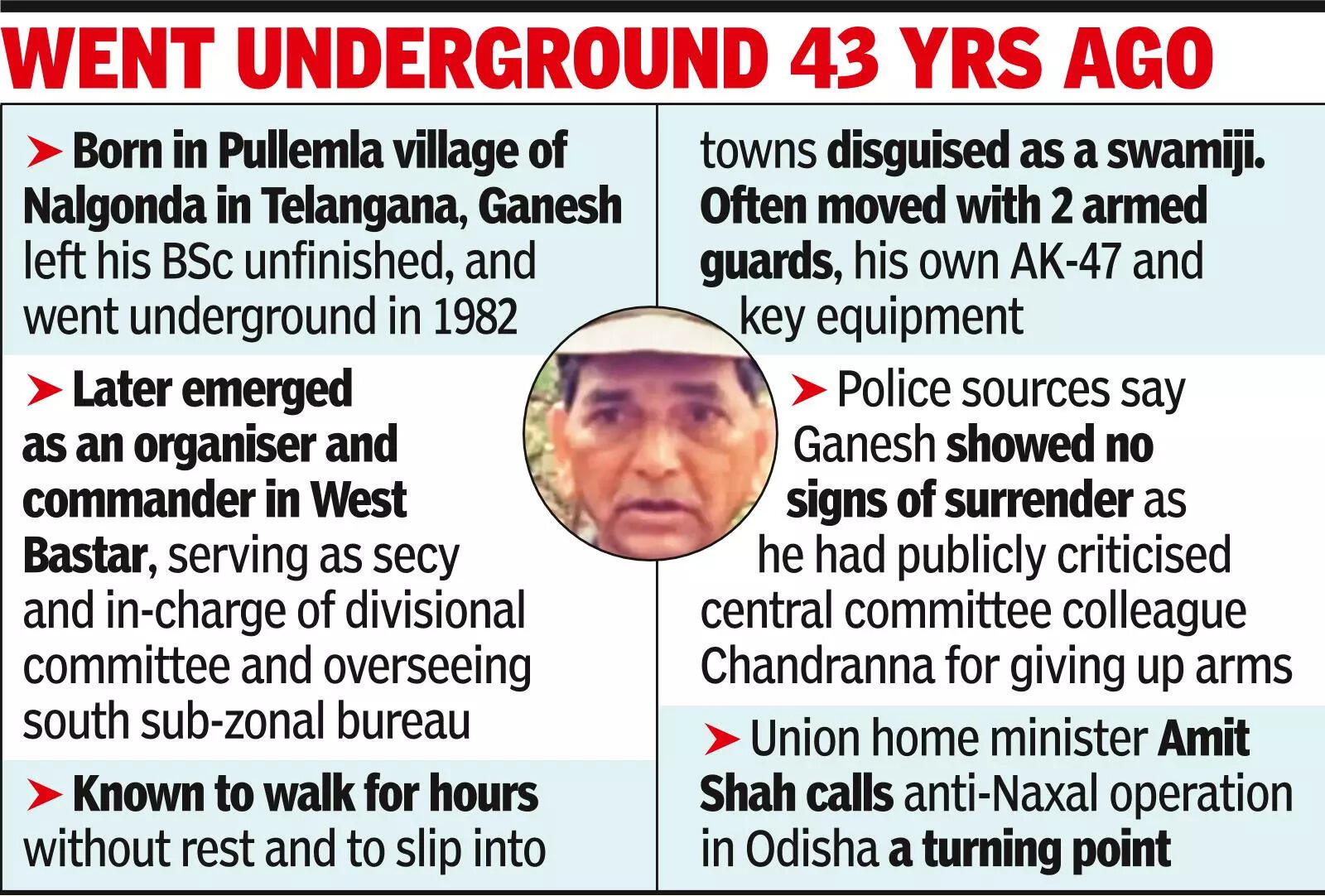 Agencies Linked Ganesh To 2013 Jhiram Massacre Maoist with Rs 1.1cr bounty killed in Odisha