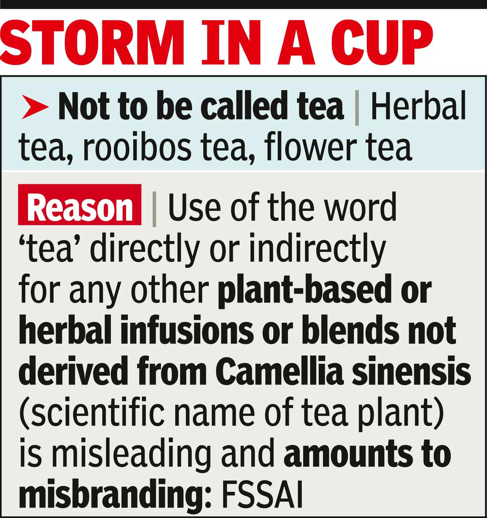 Rose, tulsi…: If chai isn’t purely from tea plant, you can’t call it tea, says FSSAI | Kolkata News Rose, tulsi…: If chai isn’t purely from tea plant, you can’t call it tea, says FSSAI | Kolkata News