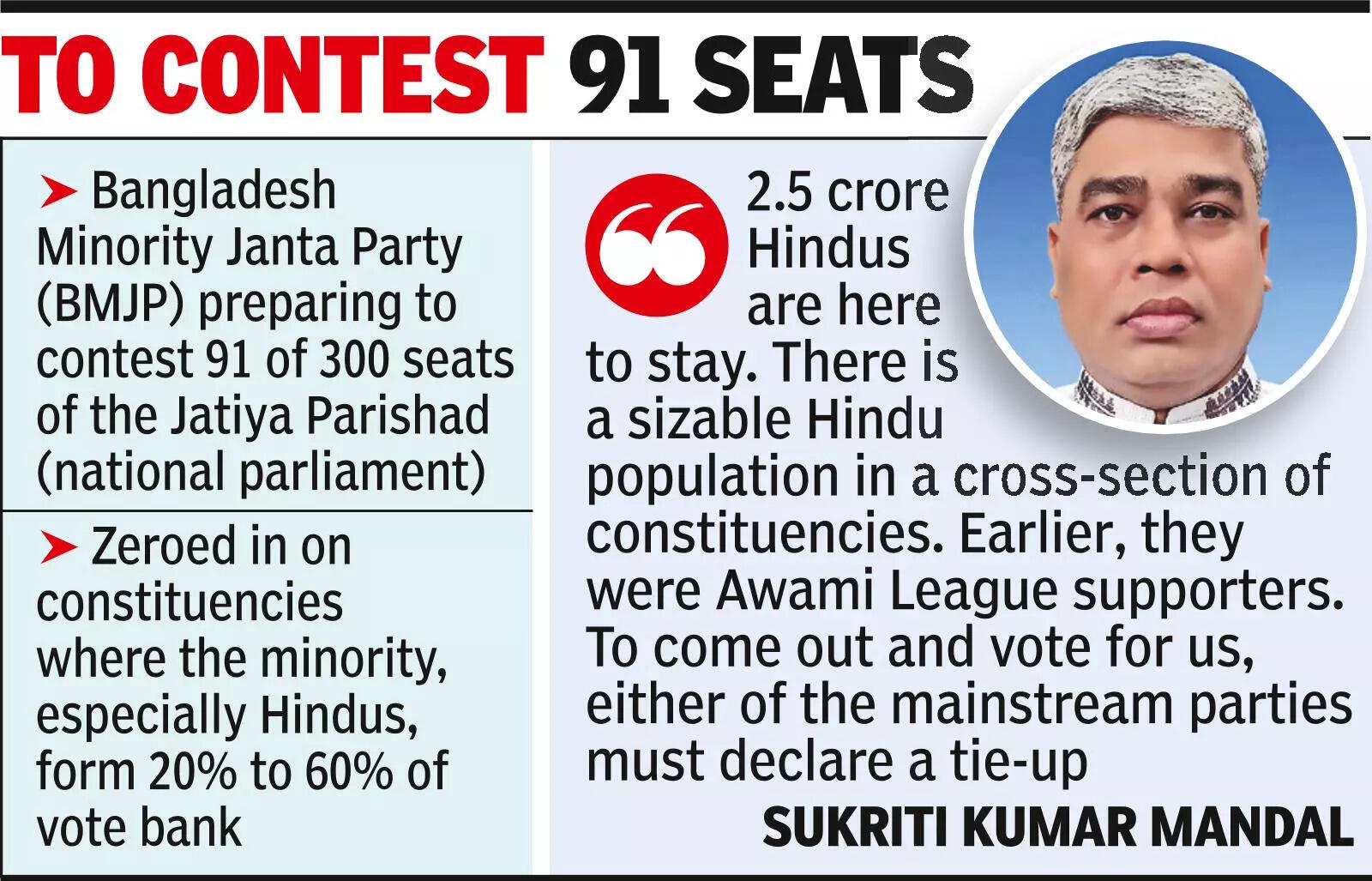 Atrocities push Hindus in Bangladesh to fight polls