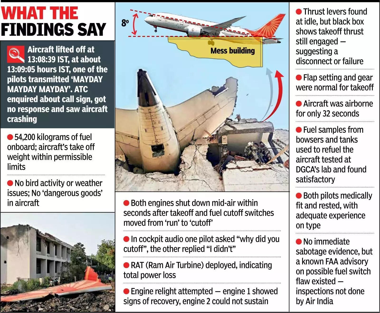 AI171 preliminary report