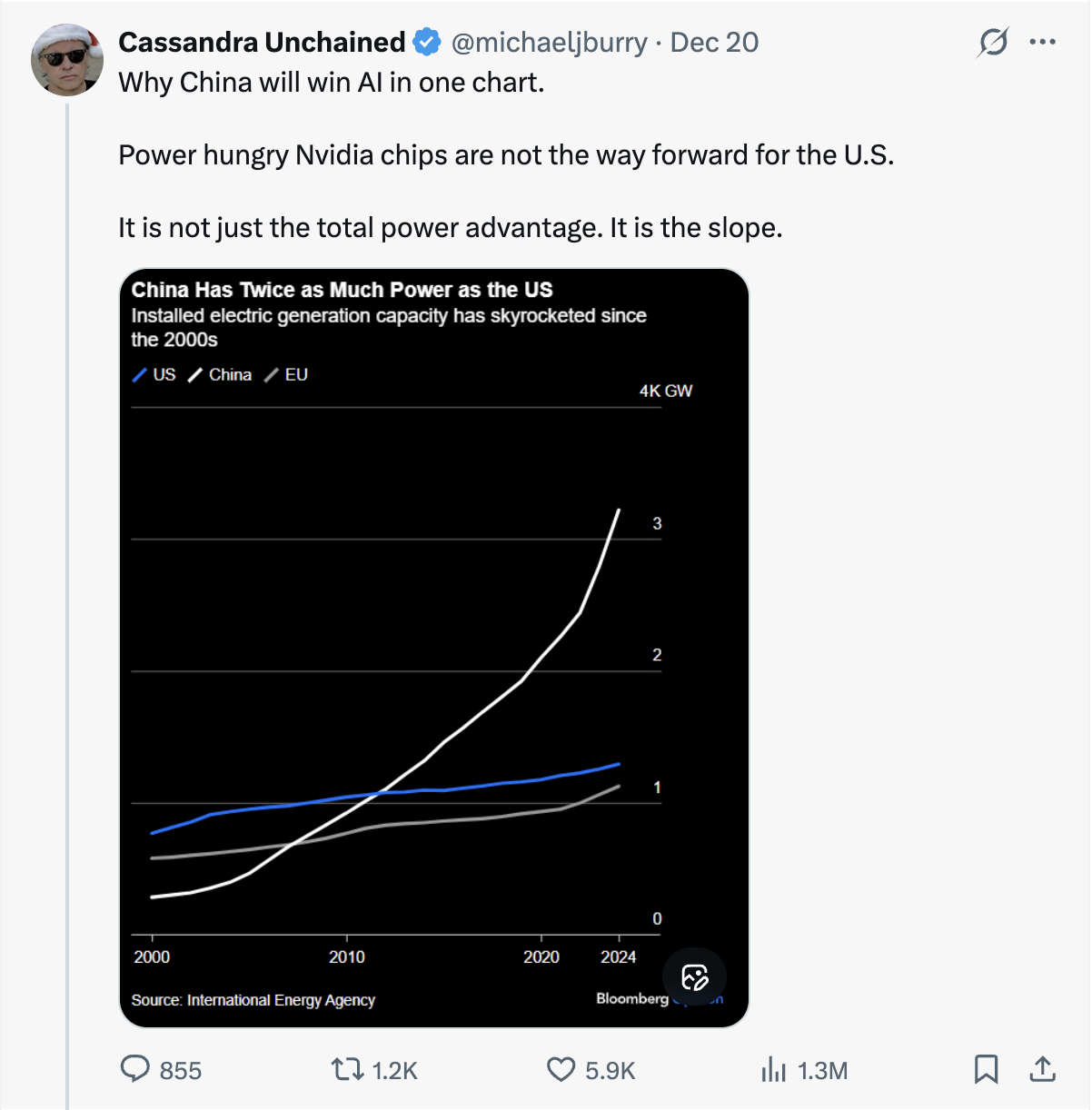 Big Short investor on China's energy production