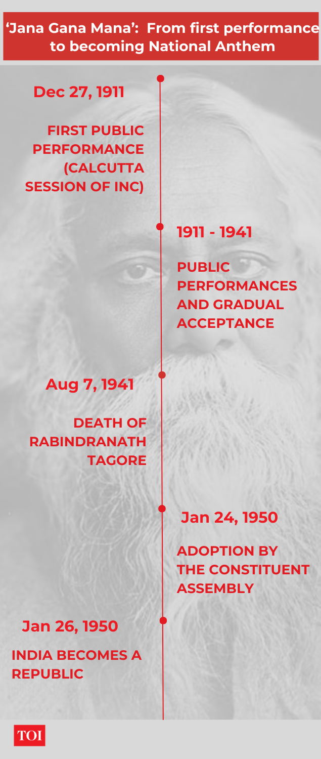 How 'Jana Gana Mana' ulitmatelt became the national anthem