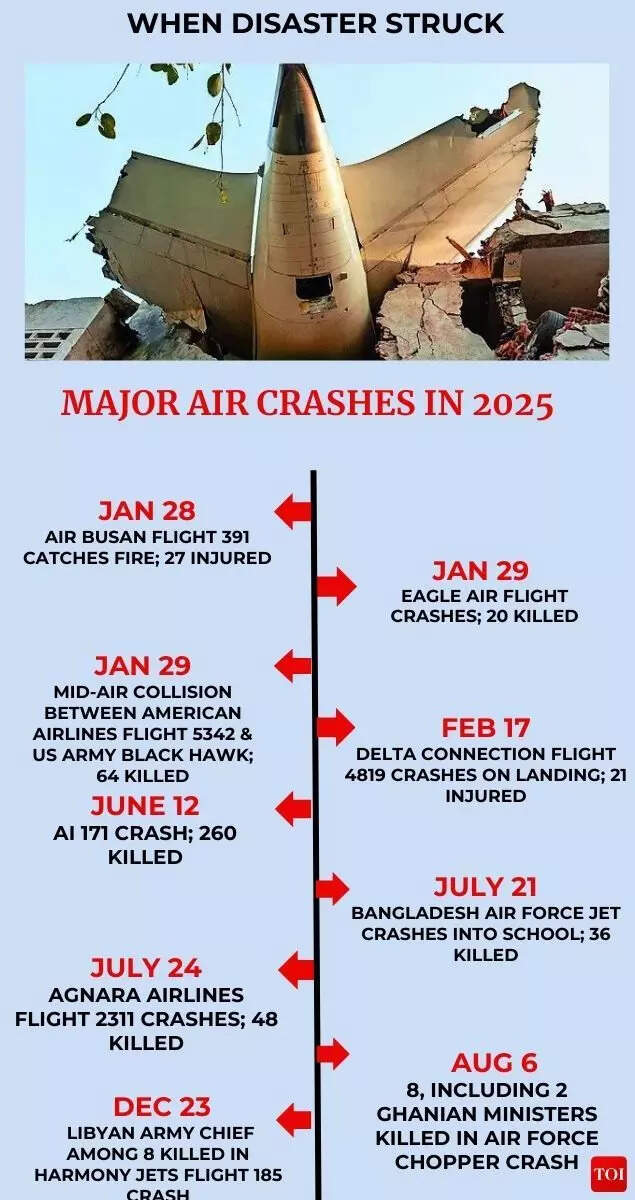Major air crashes in 2025