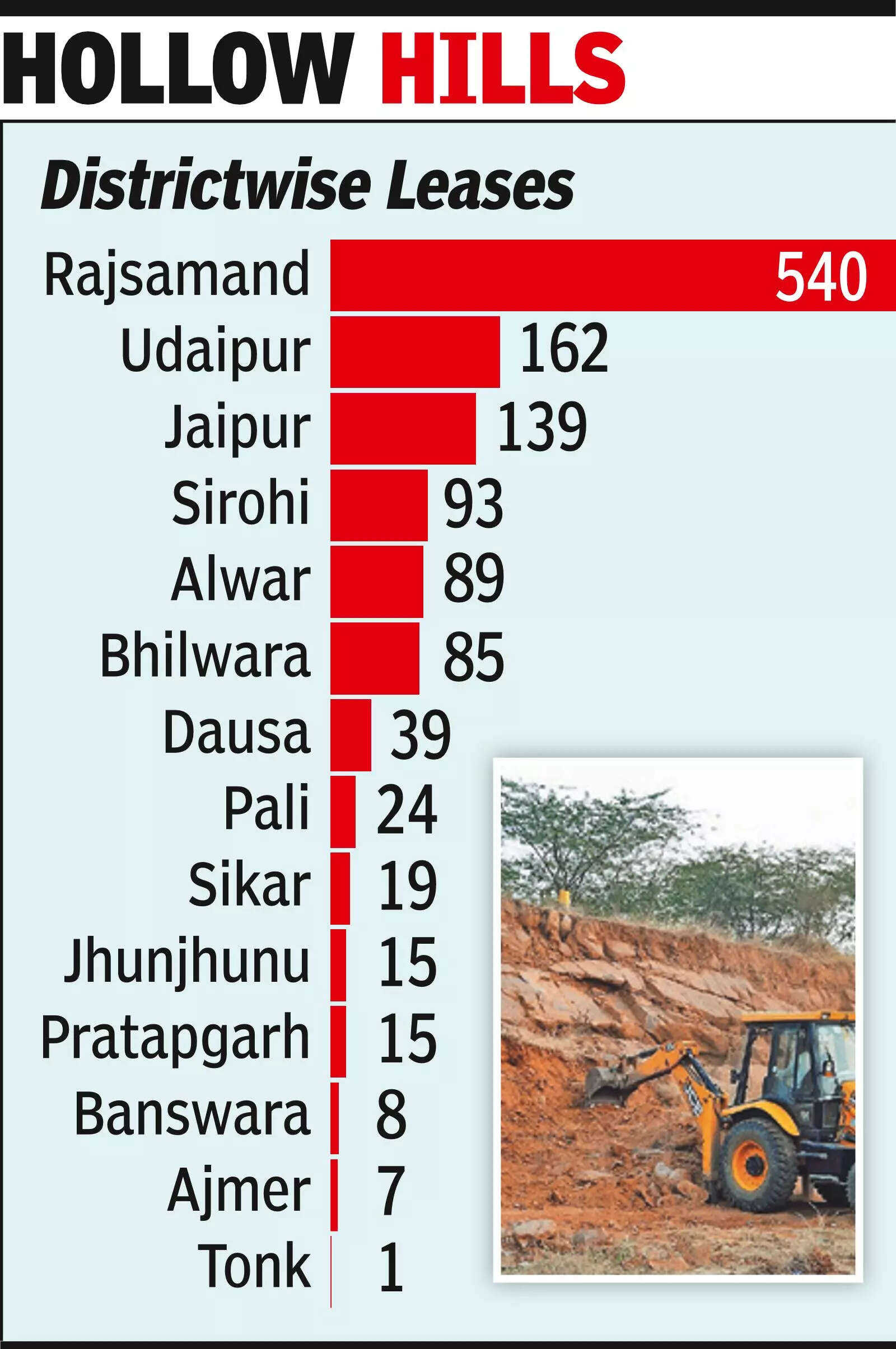 Over 1,230 mine leases exist across Aravalis in Rajasthan