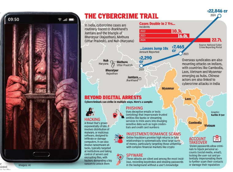 Cybercrime trail