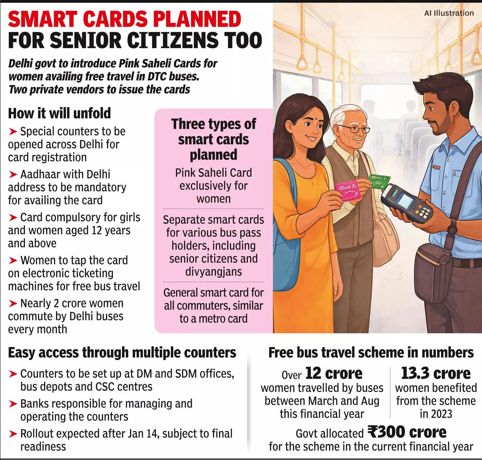Paper-Based Pink Ticket Mechanism To End Delhi Aadhaar Must For Free Bus Travel