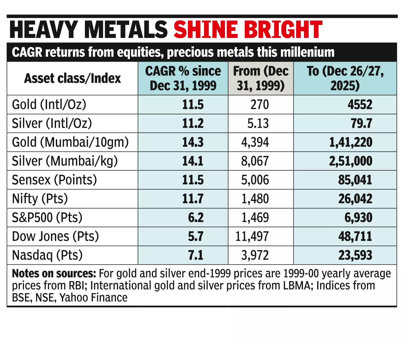 Gold’s main demand from jewellery, store of value