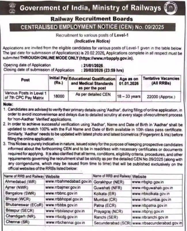 ​RRB recruitment 2026