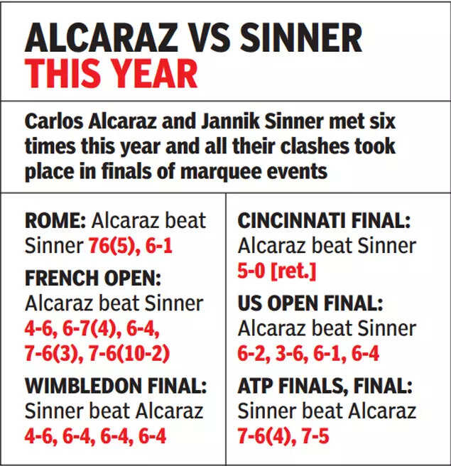 Alcaraz vs Sinner
