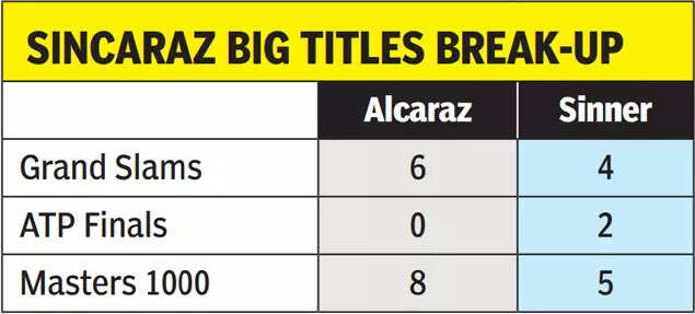 Sincaraz big titles