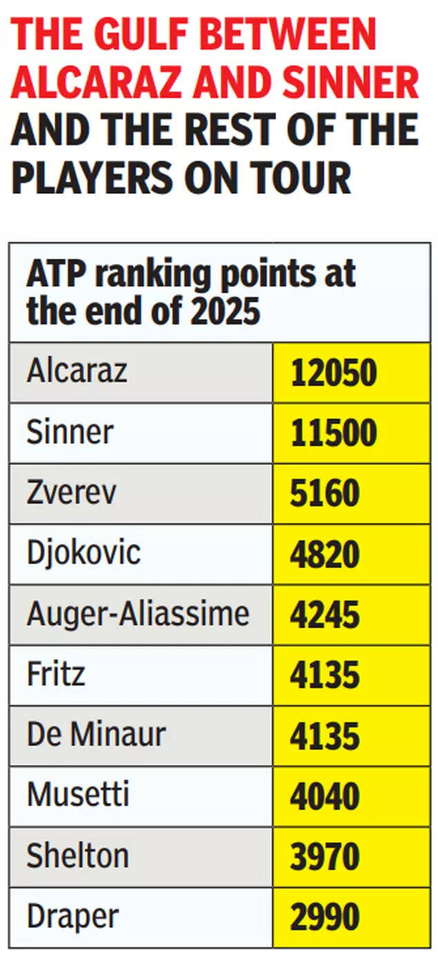 ATP Rankings