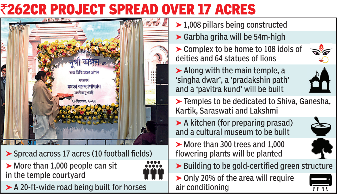 Project spread over 17 acres