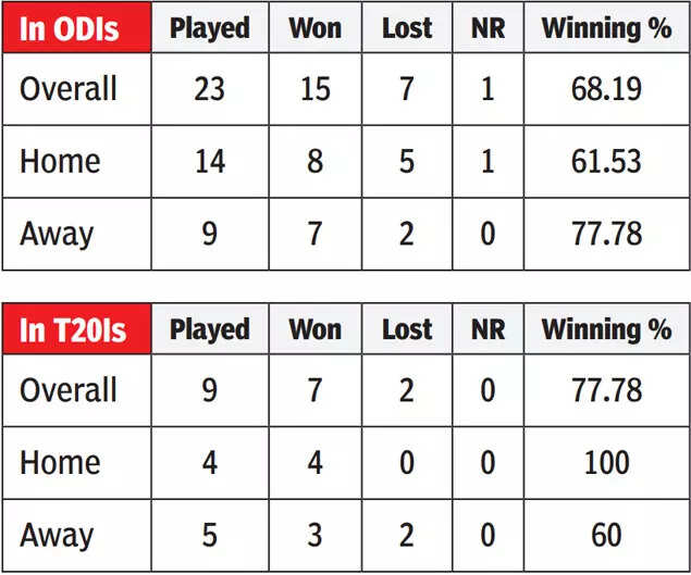 Indian Women's Cricket Team in 2025