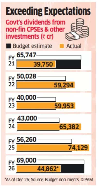 Exceeding expectations