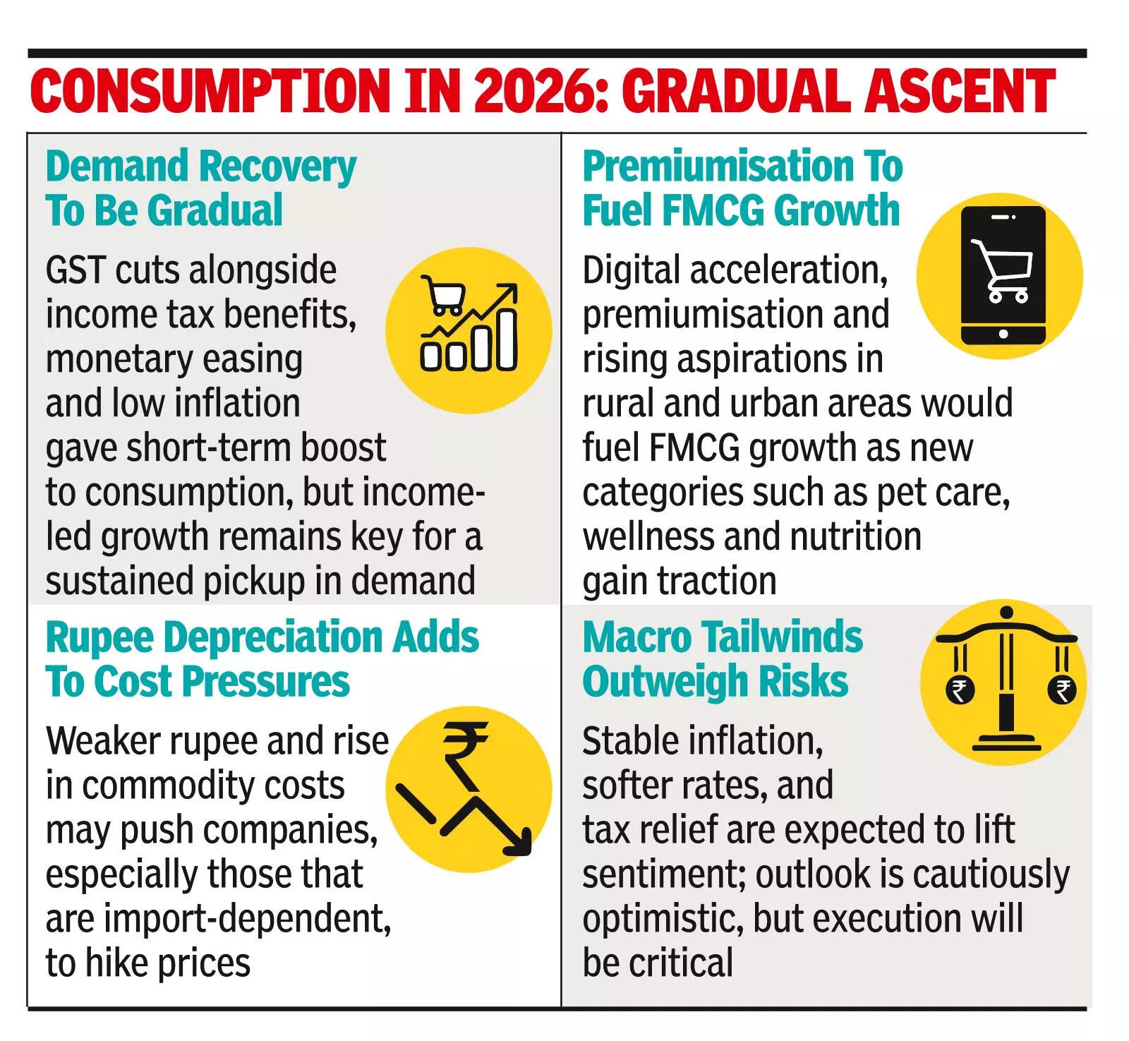 Consumption in 2026