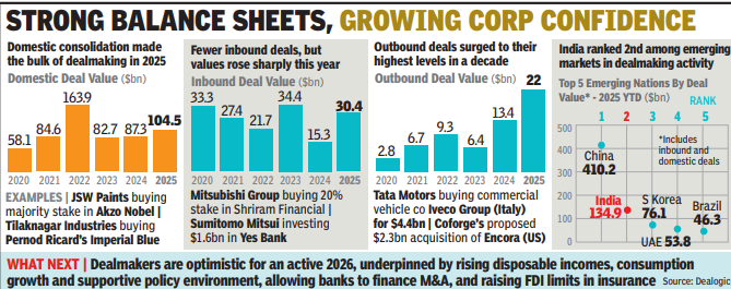 Strong balance sheet, growin Corp. confidence