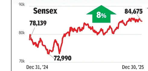 Sensex