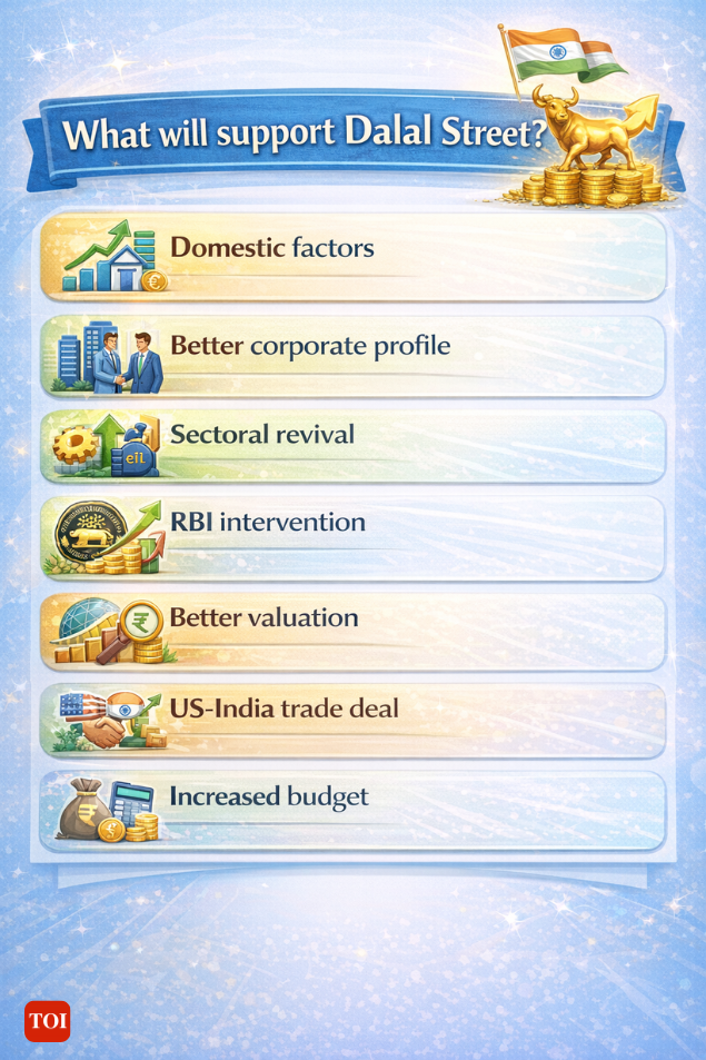 What will support Dalal Street?