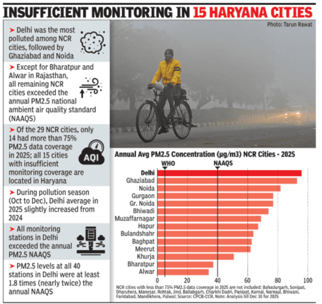 Transport emerged as the largest contributor to local pollution