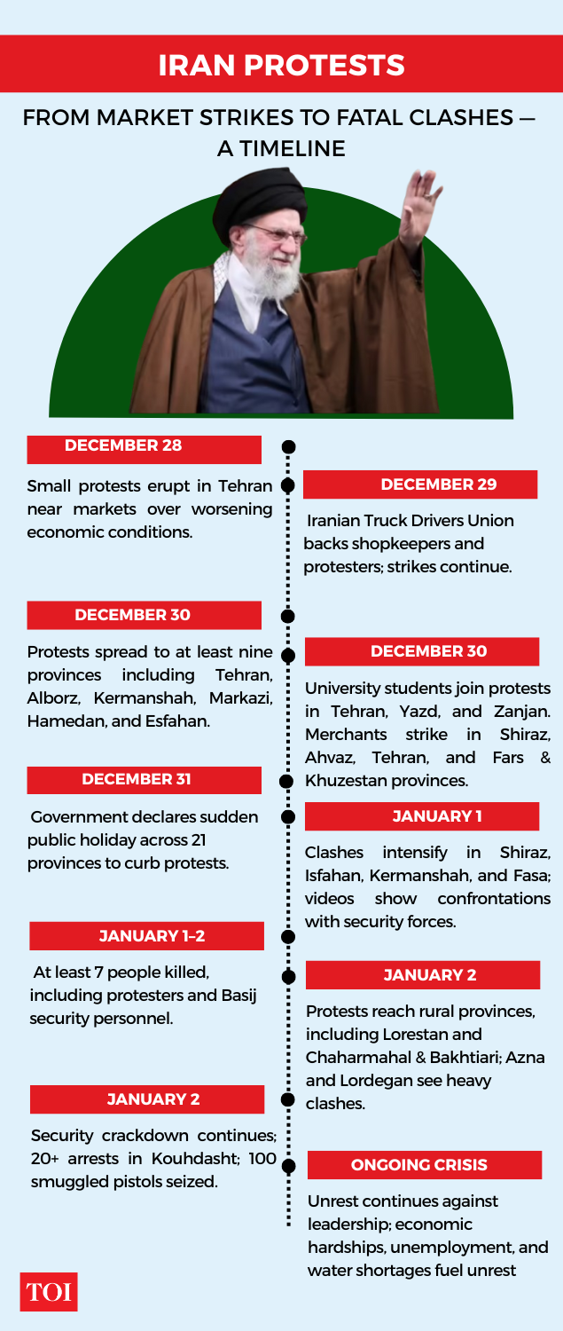 Iran Protests- Timeline Iran Protests- Timeline