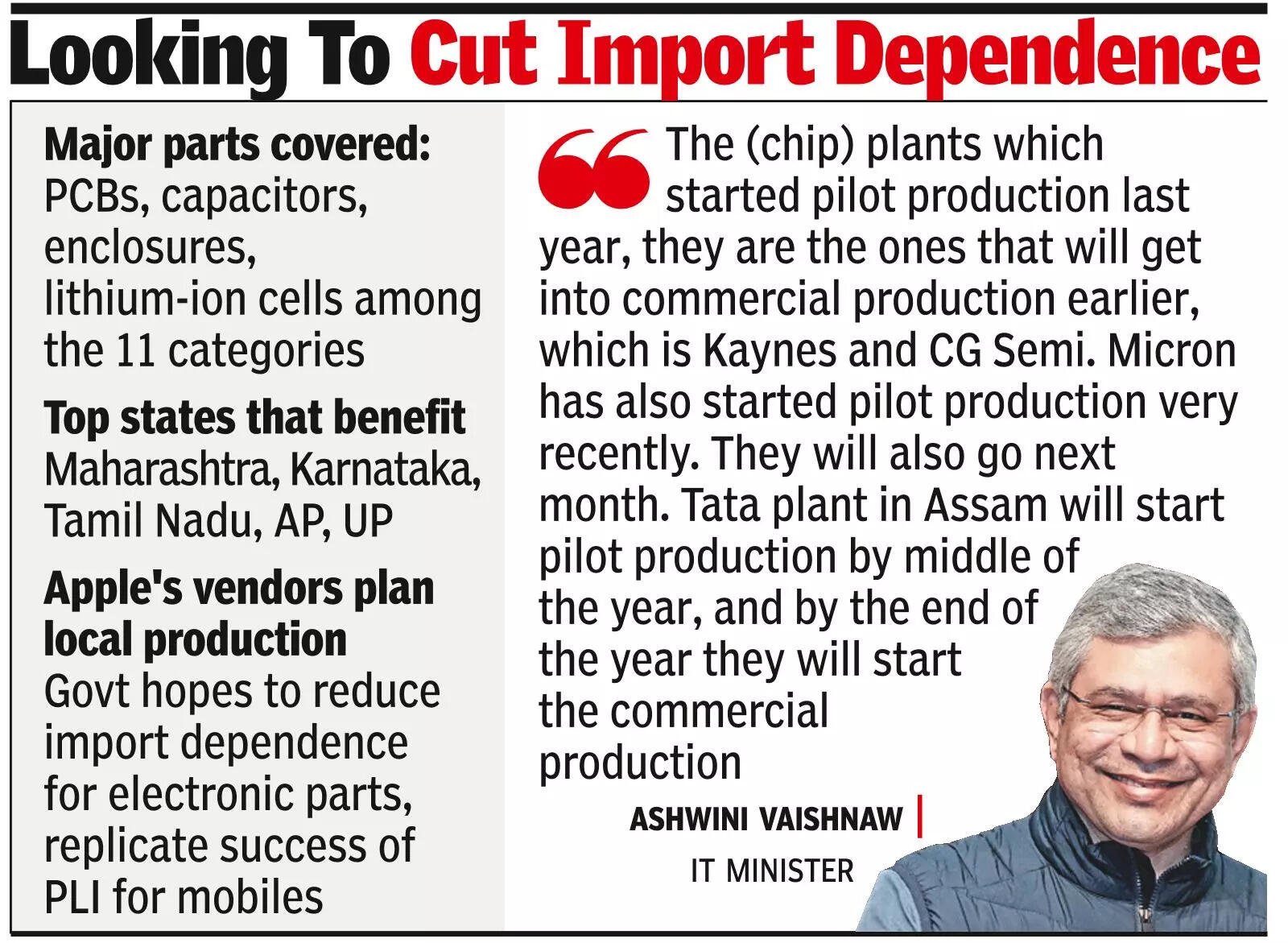 Looking to cut import dependence
