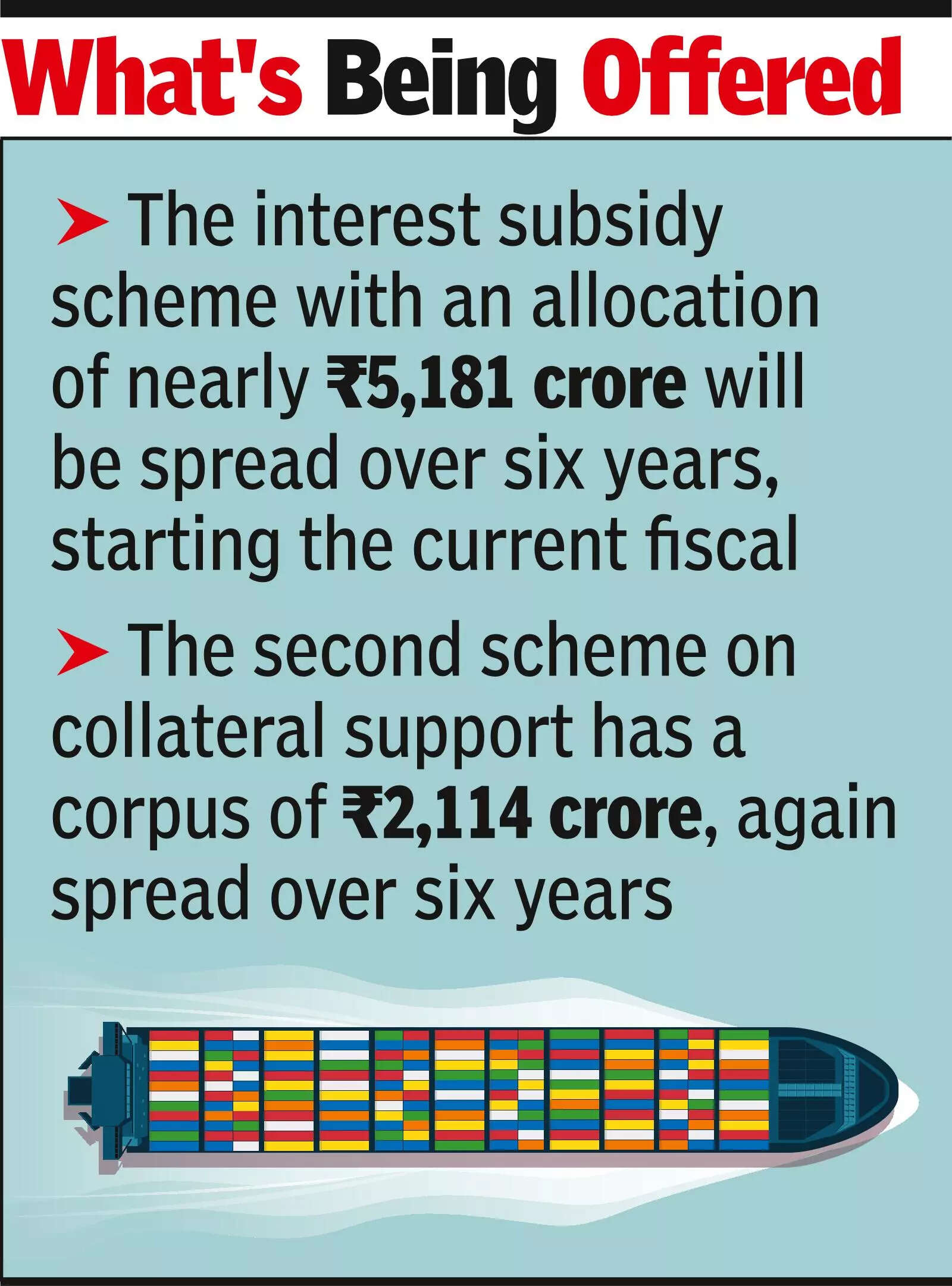 MSME exporters get ₹7.3k cr credit lifeline