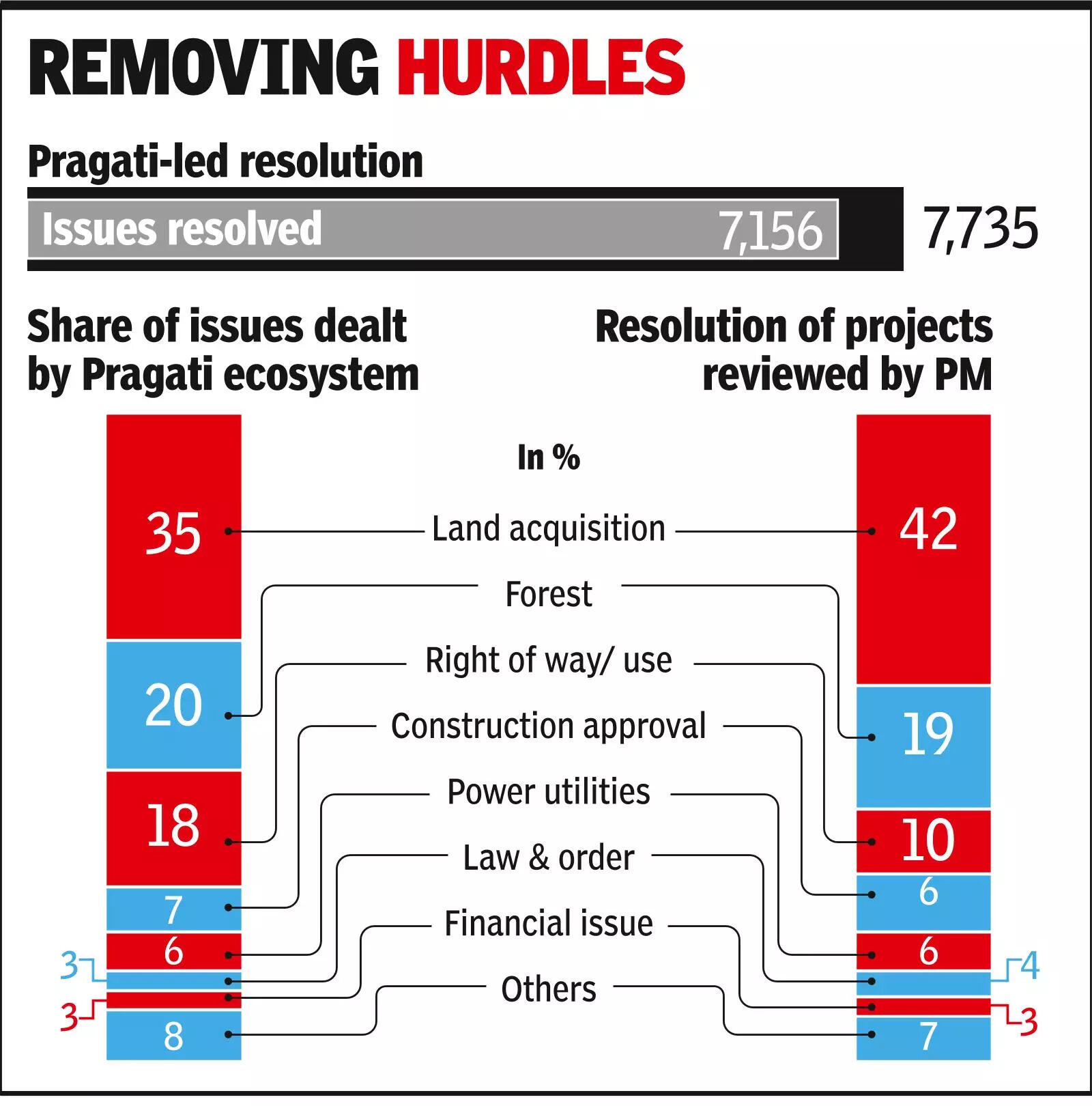 Development won’t be at cost of democracy: Cab secy Somanathan
