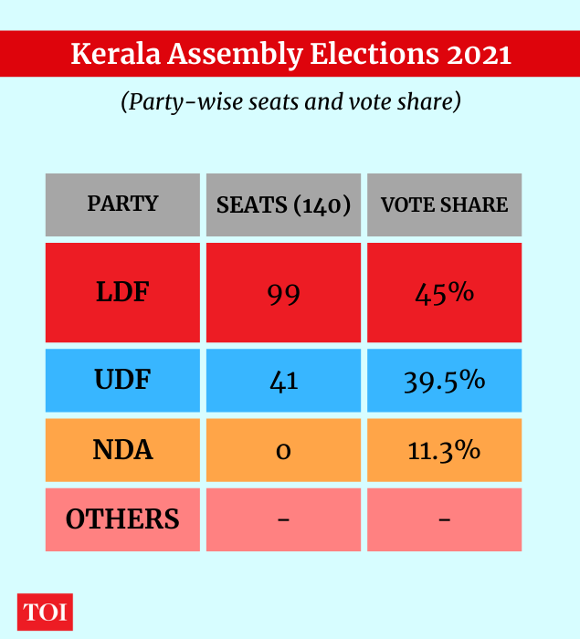 Source: Election Commission of India