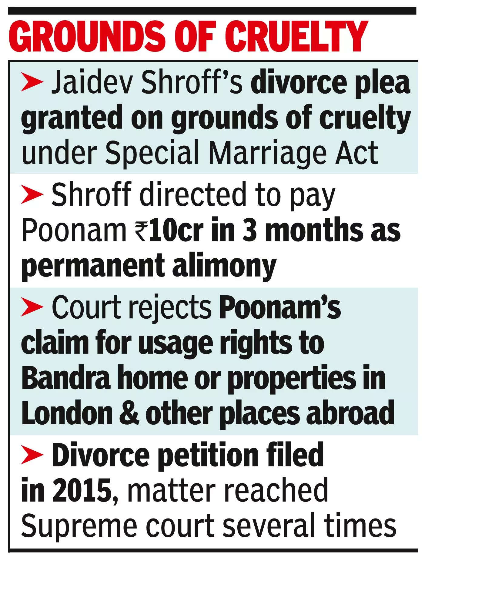 Industrialist Shroff granted divorce, to pay ₹10cr alimony