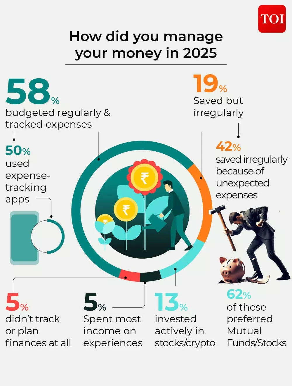 How did you manage your money in 2025