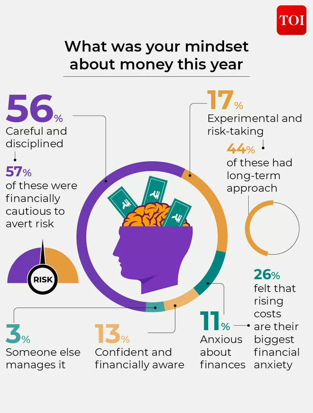 What was your mindset about money this year