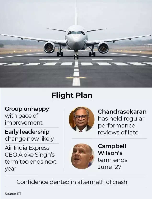 Air India flight plan